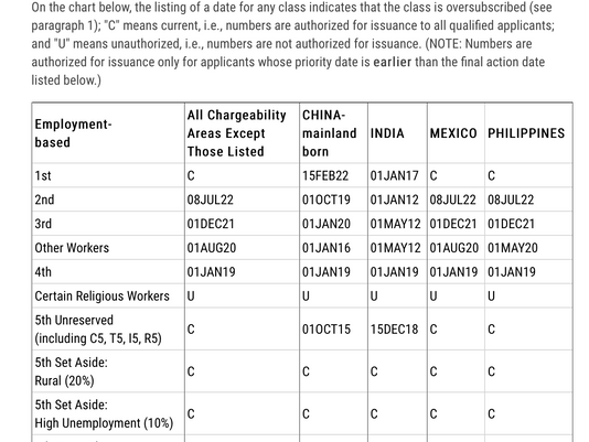 Visa Bulletin October 2023