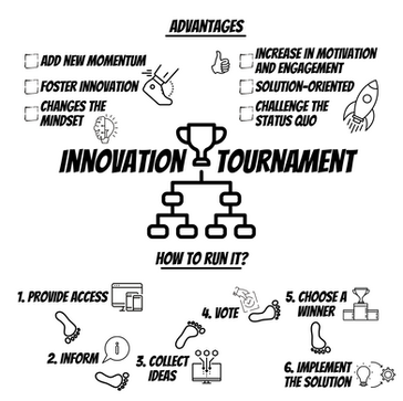 INNOVATION TOURNAMENT