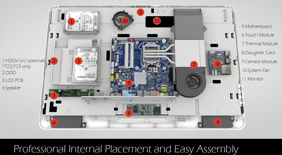 19 POS T20 Touch Thin mini Internal Structure Image.jpg