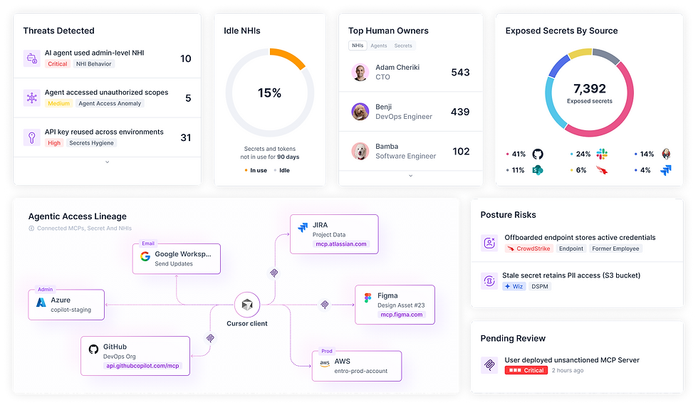 Dashboard - Agentic AI