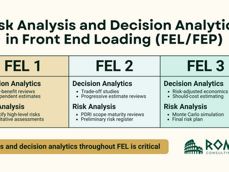 Infographic showing risk analysis and decision analytics during Front End Loading (FEL/FEP), with key practices for FEL 1 feasibility, FEL 2 scope development, and FEL 3 front-end engineering design.