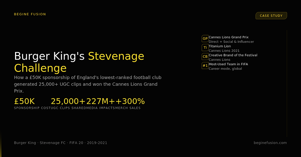 Text highlights Burger King's Stevenage Challenge, a £50K sponsorship winning Cannes Lions, generating 25K+ UGC clips. Black background.
