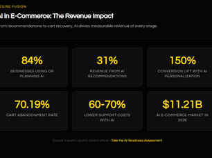 How E-Commerce Businesses Are Using AI to Scale Revenue Without Scaling Headcount