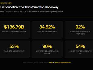 How AI Is Transforming Education (And What Your Institution Should Do About It)