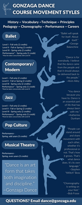 Gonzaga Dance Course Offerings Fall 2023 alongside silhouettes of dancers performing different dance styles