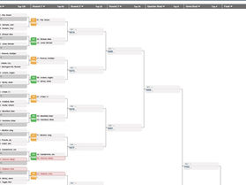 DPFL Season 6 Playoffs Division 3
