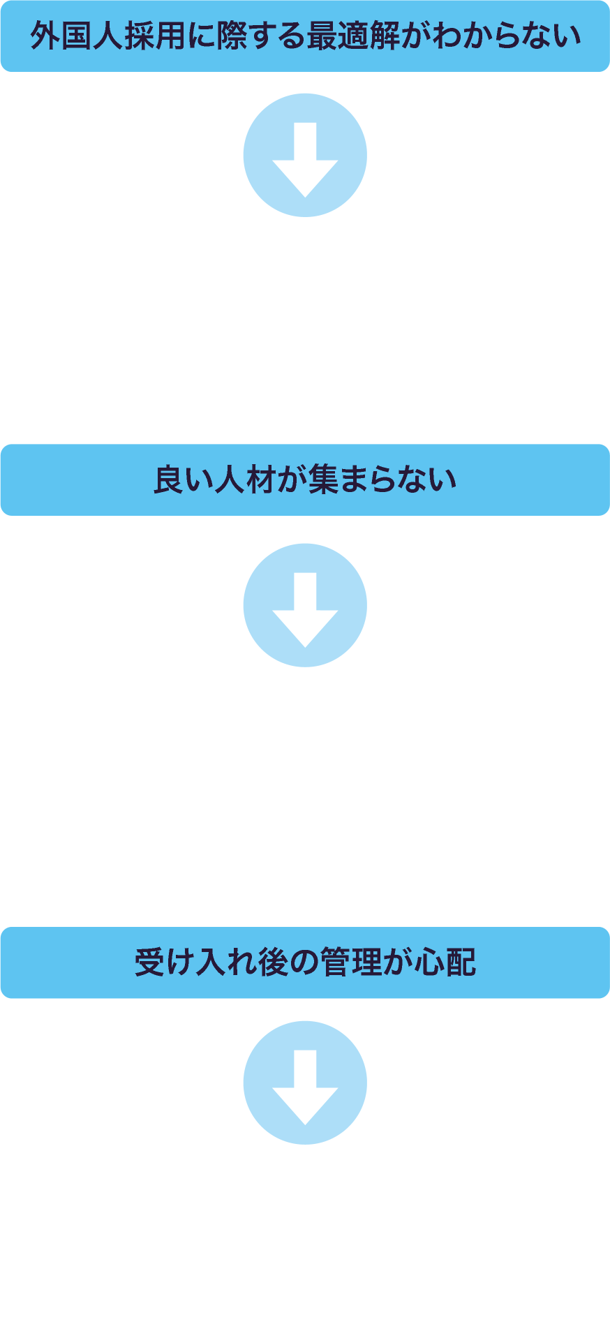 フルサポートします