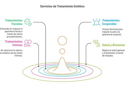 Nuestros Servicios - visual selection.png