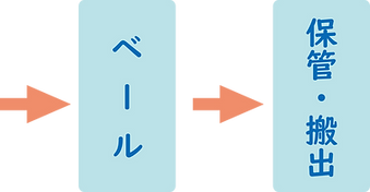 ベール~保管搬出.png