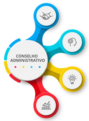 Conselho de Administração