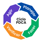 PDCA