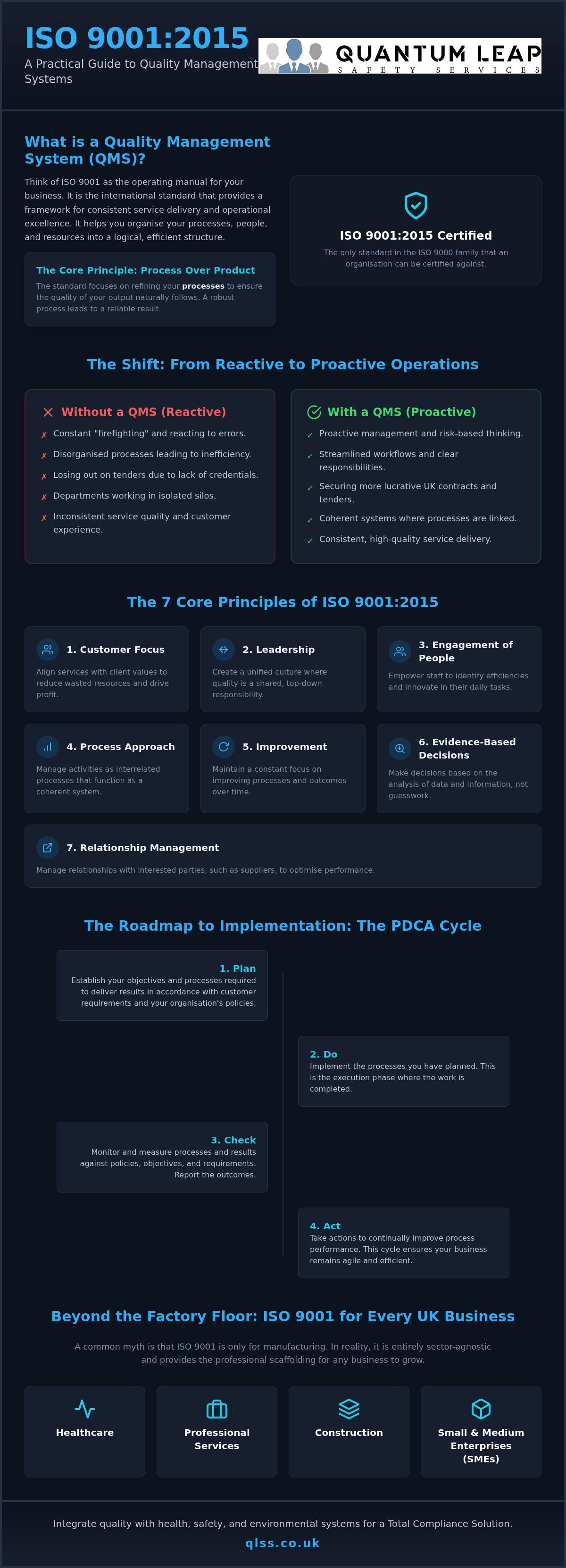 What is iso 9001