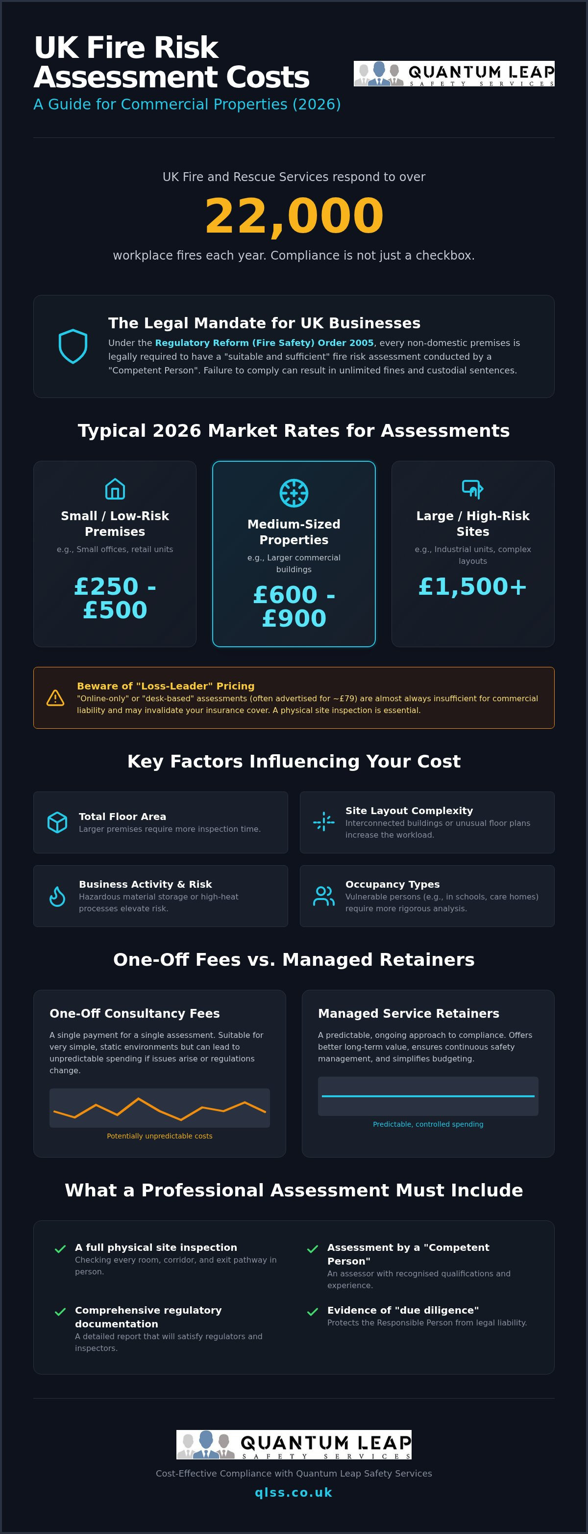 Fire risk assessment cost
