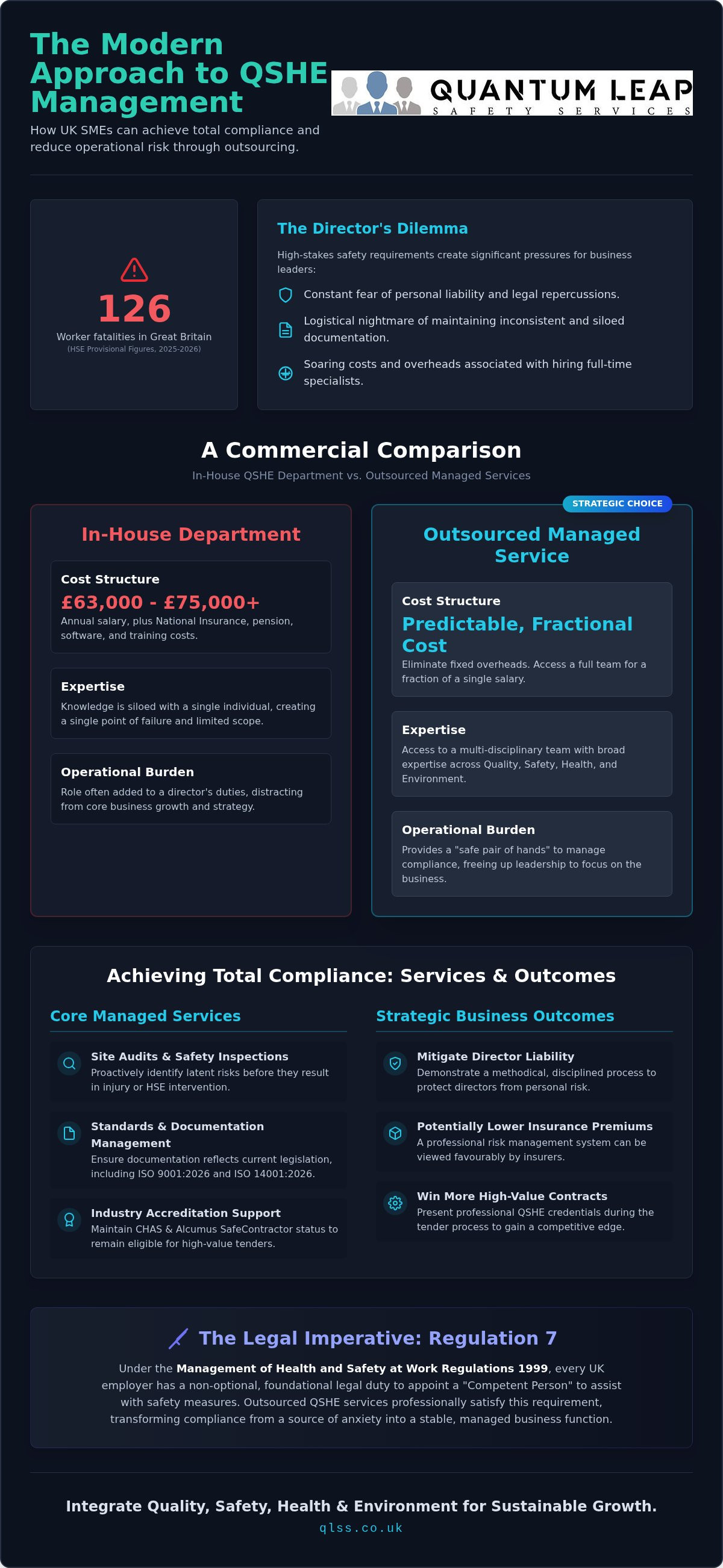 Outsourced QSHE managed services