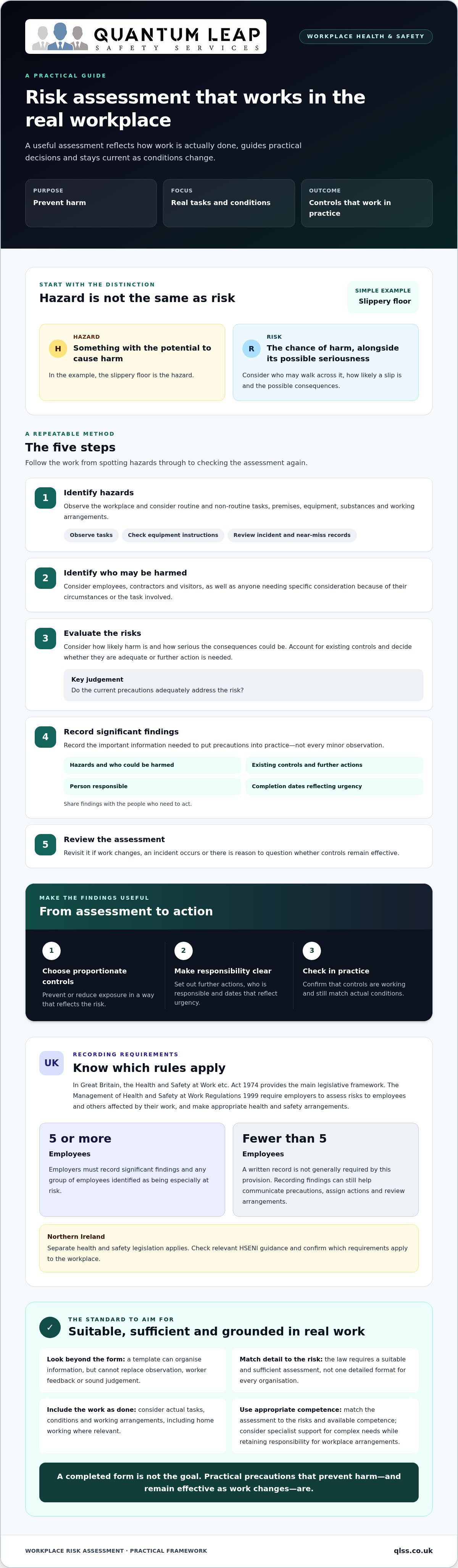 Workplace health and safety risk assessment
