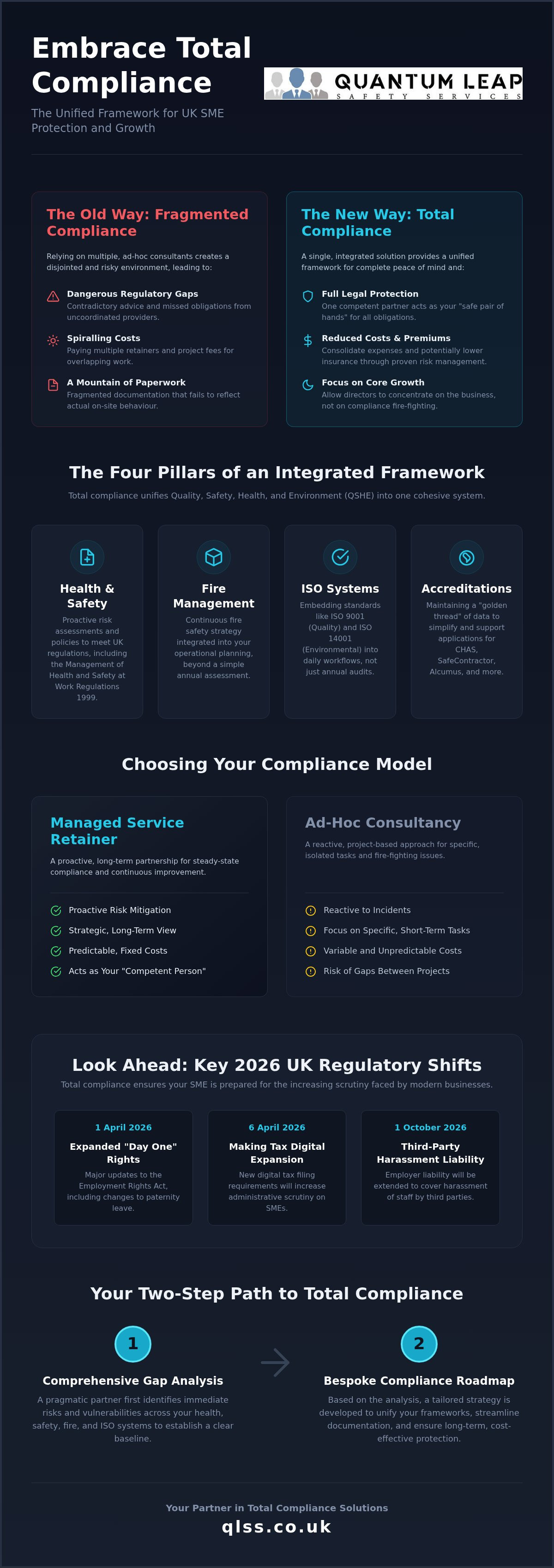 Business total compliance solutions