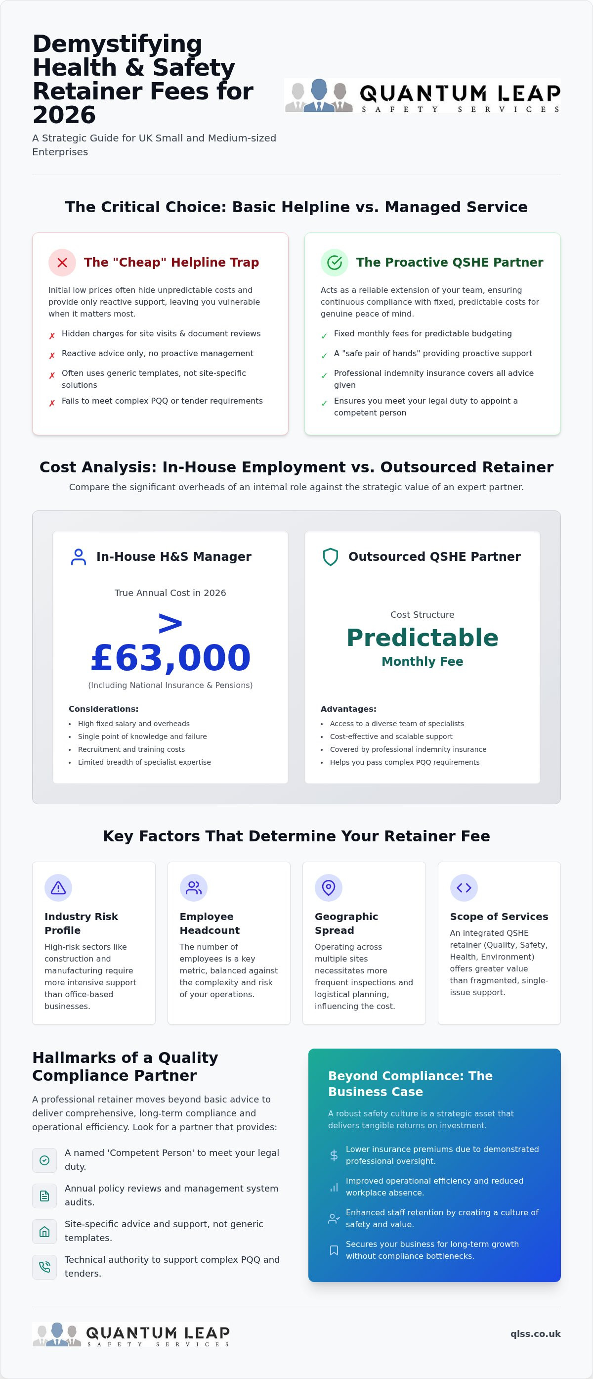 Health and safety retainer fees