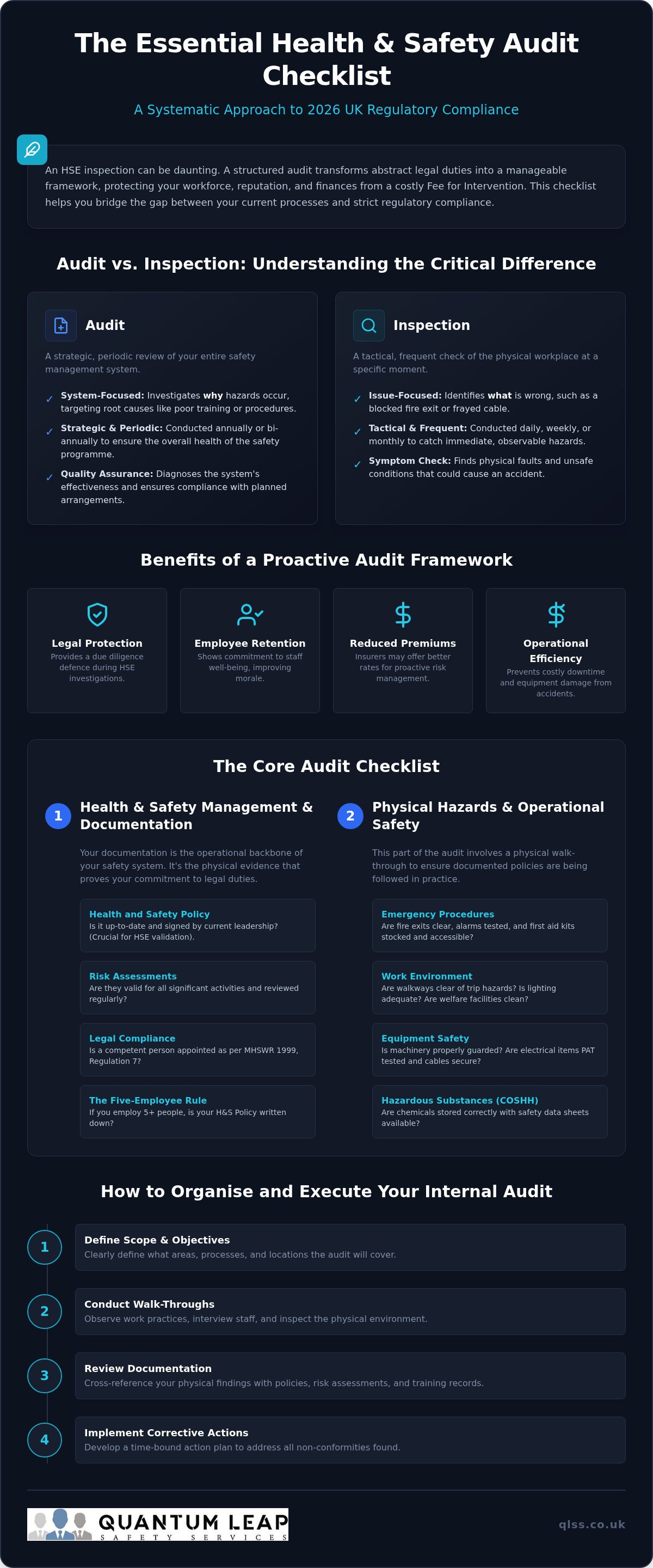 Health and safety audit checklist