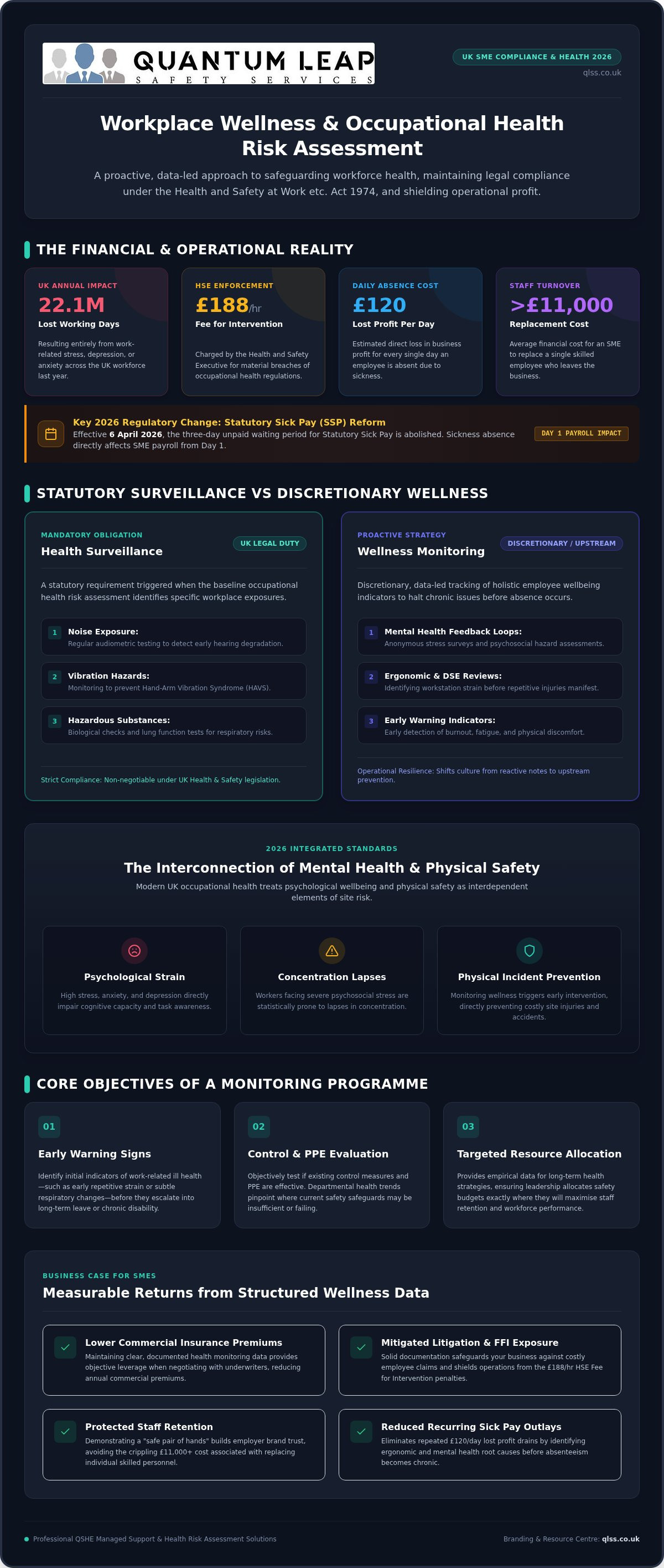 Occupational health risk assessment