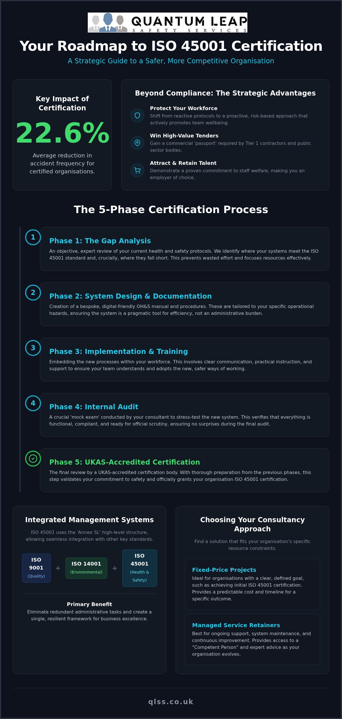 ISO 45001 certification consultancy