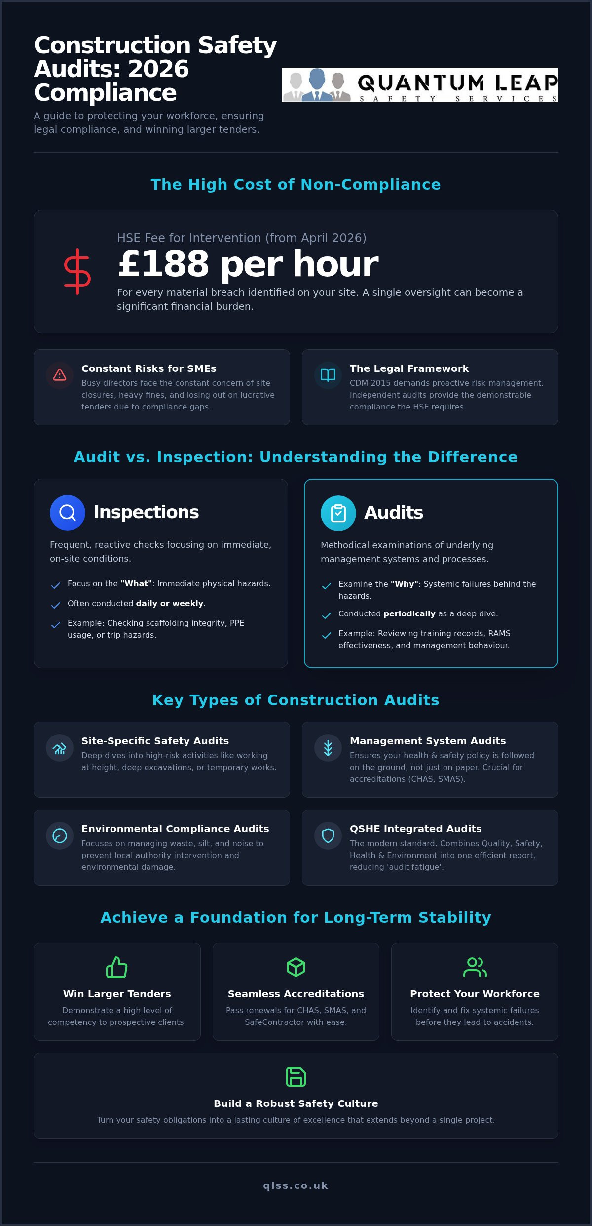 Construction safety audit services