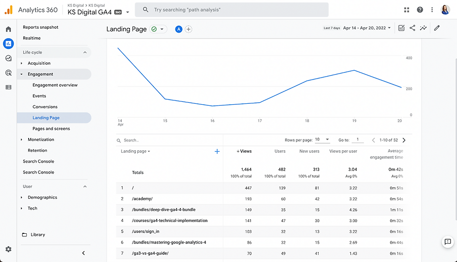 Google Analytics 4 có phải là phiên bản tối ưu nhất về phân tích và theo dõi dữ liệu không?