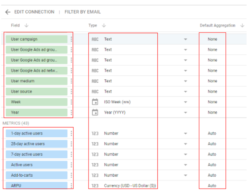 Google Analytics 4