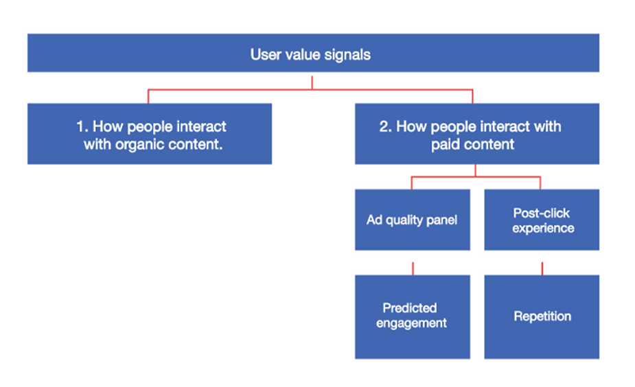 10 lý do Facebook Ad của bạn không được phân phối và cách khắc phục