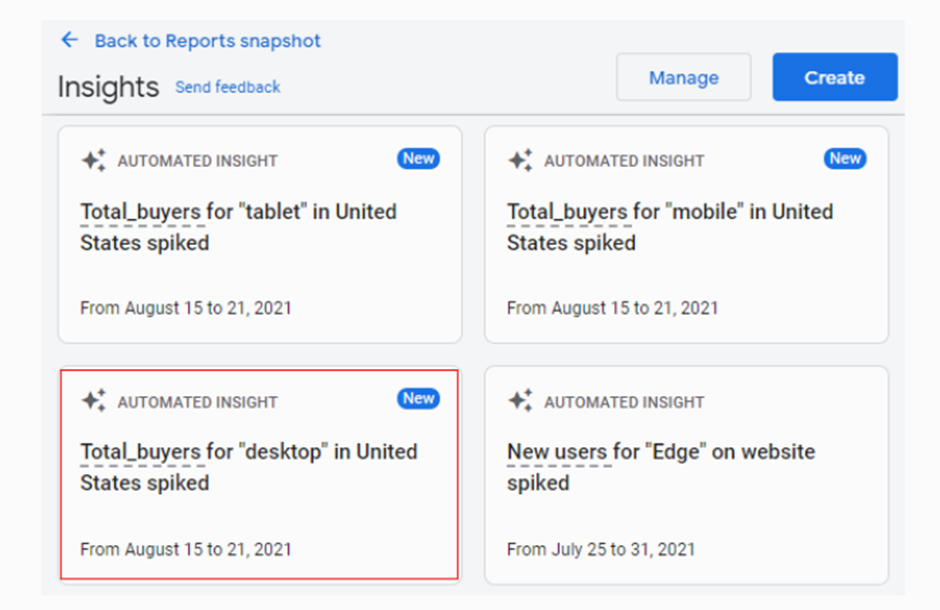 Google Analytics 4