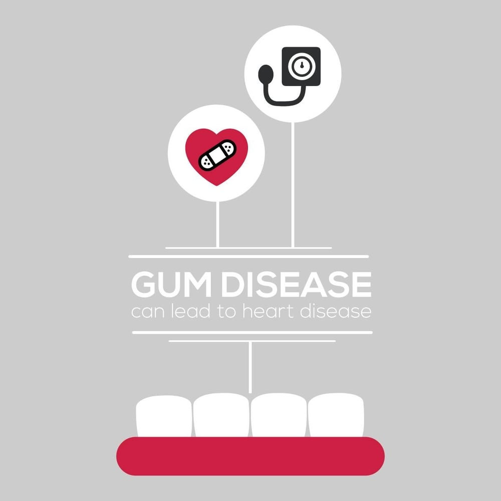 Does Gum Disease Cause Heart Disease
