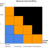 GESTIONE DEL RISCHIO E DEL DANNO (ANALISI DEI RISCHI)