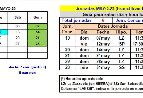 Cuadro jornadas turf previstas para MAYO 2023