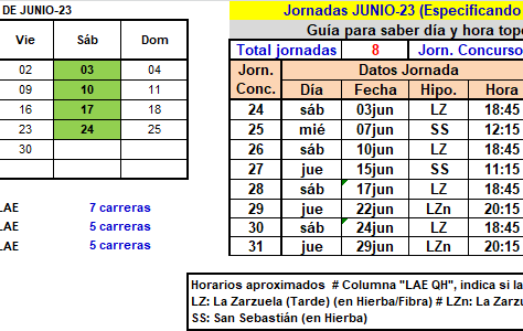 Cuadro jornadas turf previstas para JUNIO 2023