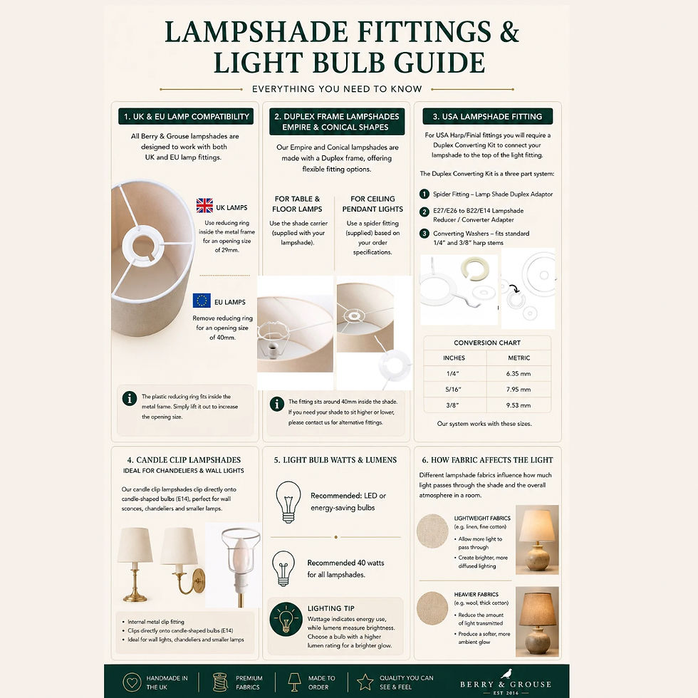 Thumbnail: lampshade fitting guide