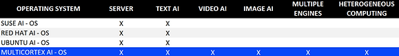 TABELA SISTEMA OPERACIONAL1.png