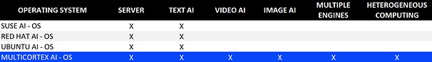 TABELA SISTEMA OPERACIONAL1.png