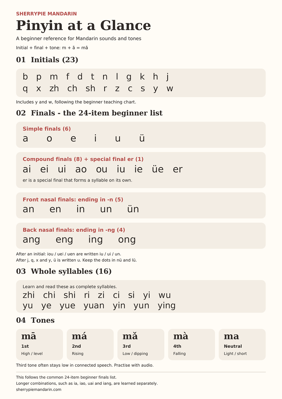 Sherrypie_Pinyin_Chart (1).png