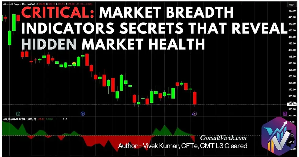 Critical Market Breadth Indicators Secrets that reveal hidden market health using advance decline new high low and mcclellan oscillator
