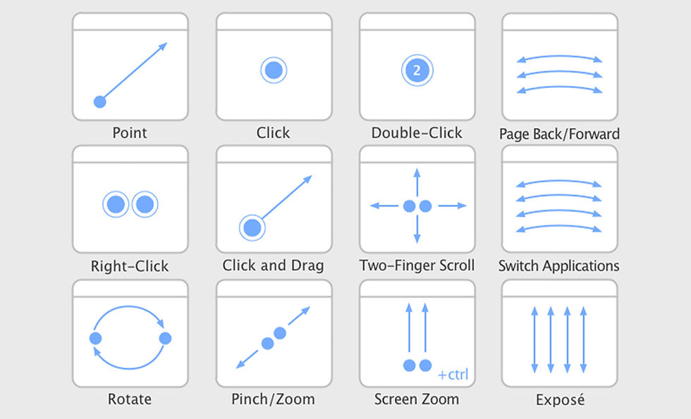 Embrace the Magic Trackpad Gestures - 10 Essential Mac Tips and Tricks You Wish You Knew Before