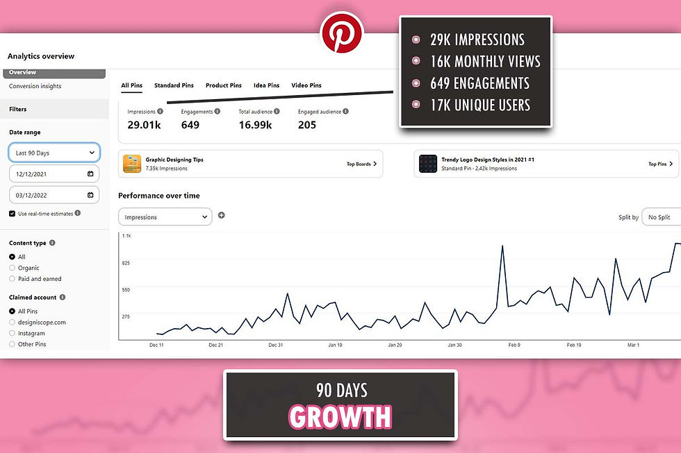 90 Days Growth Power Of Pinterest - 7 Pinterest Tips To Drive Traffic On Your Blog In 2022