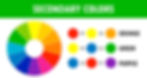 SECONDARY COLORS Mixture - Primary, Secondary, Tertiary And Complementary Colors In Design | Complete Color Guide