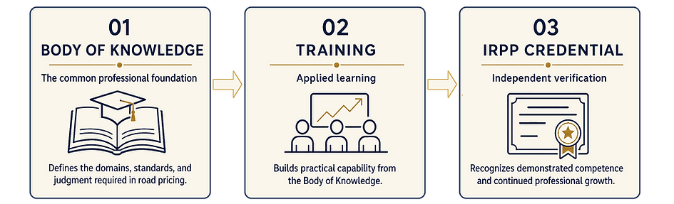 irpp_ecosystem_standalone_CLEAN_TRUE_TRANSPARENT HOMEPAGE.png