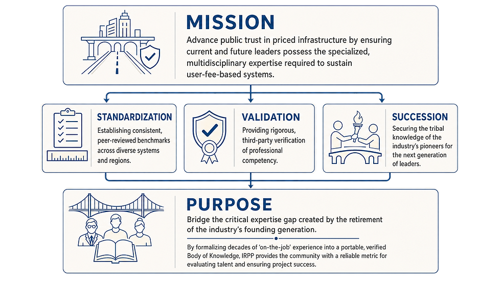 A_irpp_mission_purpose_detailed_structured_TRUE_TRANSPARENT.png