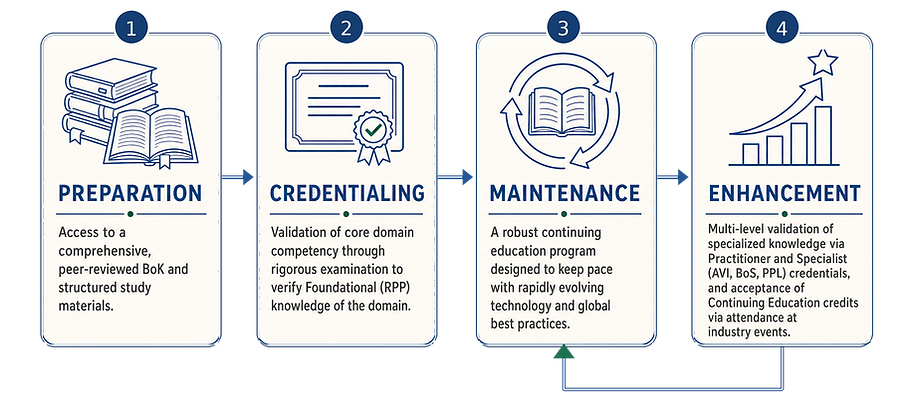 B_irpp_credential_ecosystem_cream_blue_TRUE_TRANSPARENT.png
