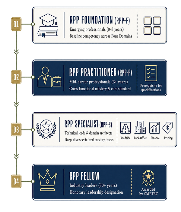 irpp-credential-pathway-vertical-true-transparent.png