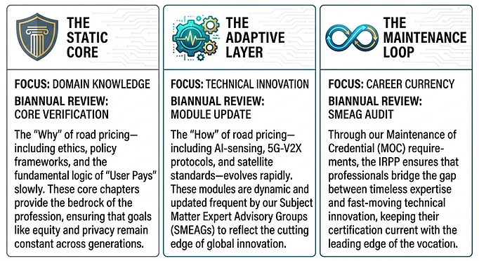 RPP-BoK Methodology.png