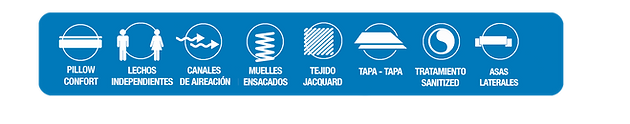 iconos dublin.png