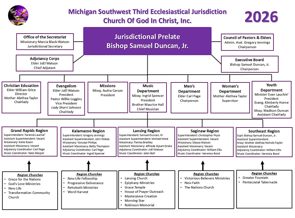 MI SW3 Overall Org Chart 2026_edited.jpg