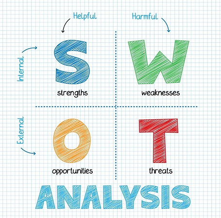 SWOT-Analysis-768x768.jpg