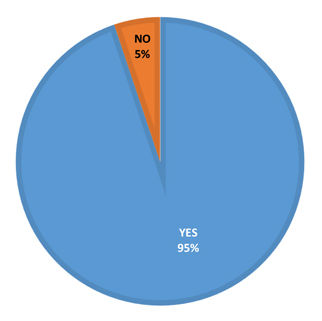 முடிவு: திருத்தப்பட்ட தேர்வு செயல்முறை